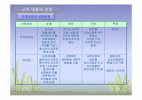 [교육과정및교육평가] 교육내용 선정 및 조직-7