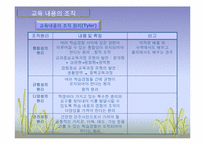 [교육과정및교육평가] 교육내용 선정 및 조직-11