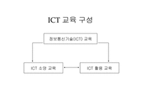 [교육공학] ICT 활용교육-4