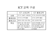 [교육공학] ICT 활용교육-5