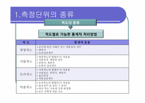 [교육과정및교육평가] 평가결과의 분석(통계적분석)-7