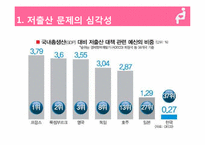 [여성학] 직장 여성이 원하는 출산 장려 정책-3
