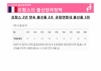 [여성학] 직장 여성이 원하는 출산 장려 정책-5