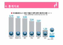 [여성학] 직장 여성이 원하는 출산 장려 정책-7