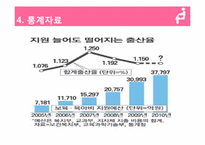 [여성학] 직장 여성이 원하는 출산 장려 정책-8