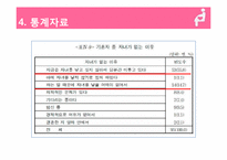 [여성학] 직장 여성이 원하는 출산 장려 정책-9