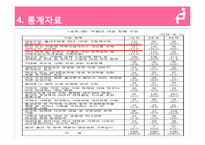 [여성학] 직장 여성이 원하는 출산 장려 정책-11