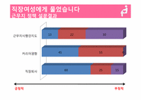 [여성학] 직장 여성이 원하는 출산 장려 정책-15