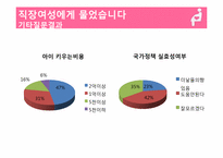 [여성학] 직장 여성이 원하는 출산 장려 정책-17