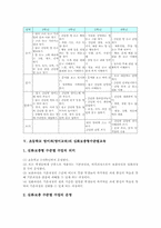 초등학교 영어과(영어교육)성격,목표, 초등학교 영어과(영어교육)내용, 초등학교 영어과(영어교육)지도자료, 초등학교 영어과(영어교육)지도기술-8