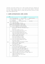 고등학교 음악과(음악교육)10,11,12학년교육과정, 고등학교 음악과(음악교육)교과서활용, 고등학교 음악과(음악교육)평가, 교육과정 비교,제언-5