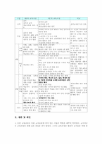 고등학교 음악과(음악교육)10,11,12학년교육과정, 고등학교 음악과(음악교육)교과서활용, 고등학교 음악과(음악교육)평가, 교육과정 비교,제언-9