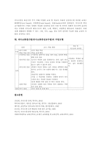 의사소통접근법(의사소통중심교수법)의의,배경, 의사소통접근법(의사소통중심교수법)언어관, 의사소통접근법(의사소통중심교수법)적용,수업모형-5