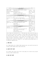 직소우(과제분담학습,JIGSAW)협동학습모형 지도, 직소우(과제분담학습,JIGSAW)협동학습모형 적용방법, 직소우(과제분담학습)협동학습모형 성과-6