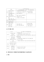 체육과(교육)게임활동수업(게임활동학습)특성, 체육과(교육)게임활동수업(게임활동학습)사례, 체육과(교육)게임활동수업(게임활동학습)모형,지도방향-4