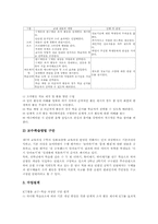 초등학교 1학년 수학과(수학교육)운영,내용, 초등학교 1학년 수학과(수학교육)지도,평가, 초등학교 1학년 수학과와 유치원 수학과 교육과정 연계-10