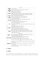 플랜더즈 언어상호작용분석법 의의,특성,항목분류,기본준칙, 플랜더즈 언어상호작용분석법 사례,유의점, 플랜더즈 언어상호작용분석법 평가,시사점-5