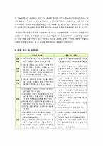 [교육과정및평가]브루너의 지식의 구조론과 듀이의 경험 중심 교육을 교육목표, 교육내용, 교육방법의 측면에서 비교하여 설명하시오-5