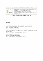 유아교육철학및교육사 - 놀이가 유아교육에서 차지하는 비중을 교육철학자들의 입장을 빌려와 논의하시오-5
