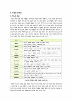 [지능과창의성]지능과 창의성에 관한 이론들을 비교, 논하시오 - 지능과 창의성에 관한 이론들을 살펴보고 비교하여 나의 견해를 서술함-2