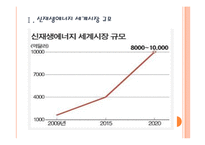 [신재생에너지] 신재생에너지 시장의 성장과 향후 전망 PPT자료-3