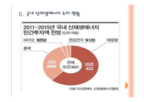 [신재생에너지] 신재생에너지 시장의 성장과 향후 전망 PPT자료-6