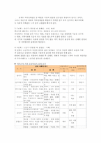 에릭슨의 사회심리적 성격이론의 사회사업 실천에의 적용00-7