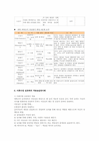 에릭슨의 사회심리적 성격이론의 사회사업 실천에의 적용00-8