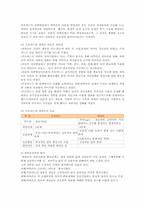 에릭슨의 사회심리적 성격이론의 사회사업 실천에의 적용00-10