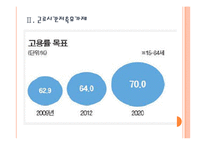유연근무제 확대에 따른 영향과 향후 전망 PPT자료-6