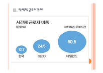 유연근무제 확대에 따른 영향과 향후 전망 PPT자료-9