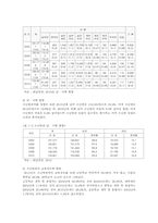 비행 아동 청소년의 현황과 개선방안00-12