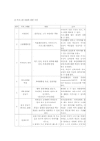 비만아동을 위한 집단프로그램00-3