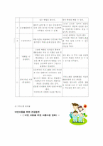 비만아동을 위한 집단프로그램00-4