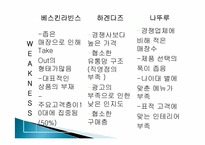 베스킨라빈스의 마케팅 리서치-8