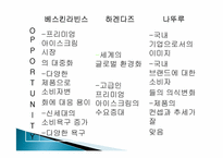 베스킨라빈스의 마케팅 리서치-9