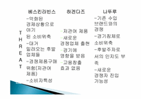 베스킨라빈스의 마케팅 리서치-10