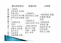 베스킨라빈스의 마케팅 리서치-20