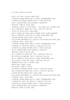 사회복지분야의 연구문제를 12개 선정하시오.-1