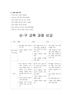 신.구 국어교육과정 비교-2