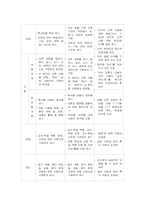 신.구 국어교육과정 비교-3