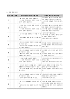 과학과학습지도안, 교수학습과정안, 교수학습계획안, 학습지도안-3