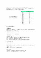 지역자활센터 방문보고서,자활지원사업의문제점과해결방안,자활사업의개념및등장배경,지역자활센터,자활지원사업,사회복지기관현장실습, 자활사업-4
