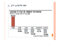 [IT산업] 애플의 성공에 따른 국내 IT업계의 영향 PPT자료-6