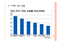 여성 일자리 확대와 저출산 문제 해결방안 - 유연근무제 도입, 중규직 활성화 PPT자료-6