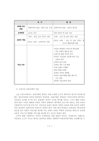 우리나라의 보육정책의 실태와 과제 및 전망00-3