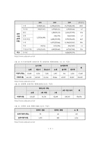 우리나라의 보육정책의 실태와 과제 및 전망00-7