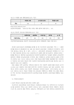 우리나라의 보육정책의 실태와 과제 및 전망00-8
