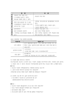 비영리조직의 모금마케팅 전략00-13