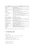 비영리조직의 모금마케팅 전략00-17